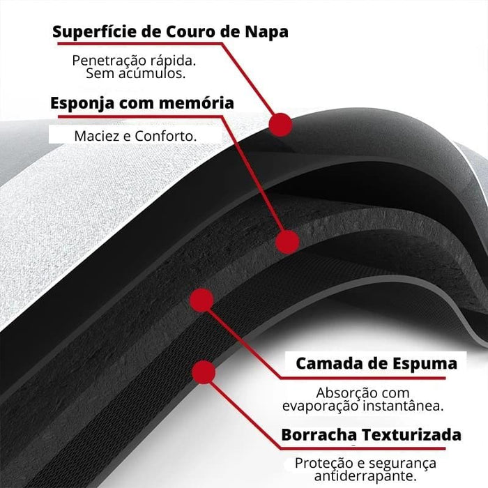Tapete Antiderrapante e Absorvente Premium - Lojas Milana
